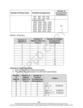 D
E
P
E
D
C
O
P
Y
254
Number of Pieces Used Possible Arrangements
Number of
Arrangements/
Permutations
341, 342, 412, 413,
421, 423, 431, 432
4 pieces at a time:
1234, 1243, 1342, 1324,
1423, 1432, 2134, 2143,
2341, 2314, 2413, 2431,
3124, 3142, 3214, 3241,
3412, 3421, 4124, 4142,
4213, 4231, 4312, 4321
24
Results: (Summary)
Number of
Objects (n)
Number of
Objects Taken at a
Time (r)
Number of Possible
Arrangements/
Permutations
2 1 2
2 2 2
3 1 3
3 2 6
3 3 6
4 1 4
4 2 12
4 3 24
4 4 24
Answers to Guide Questions:
1. Each arrangement is called a permutation.
2. The pattern that can be seen is in the fourth column below:
Number
of
Objects
(n)
Number of
Objects
Taken at a
Time (r)
Number of
Possible
Arrangements
/Permutations
Pattern
2 1 2 2 = 2
2 2 2 (2)(1) = 2 (2 factors)
3 1 3 3 = 3
3 2 6 (3)(2) = 6 (2 factors)
3 3 6 (3)(2)(1) = 6 (3 factors)
4 1 4 4 = 4
All rights reserved. No part of this material may be reproduced or transmitted in any form or by any means -
electronic or mechanical including photocopying – without written permission from the DepEd Central Office. First Edition, 2015.
 