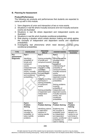 D
E
P
E
D
C
O
P
Y
280
B. Planning for Assessment
Product/Performance
The following are products and performances that students are expected to
come up with in this module.
1. Venn diagrams of union and intersection of two or more events
2. Situations in real life where mutually exclusive and non-mutually exclusive
events are illustrated
3. Situations in real life where dependent and independent events are
illustrated
4. Situations in real life which illustrate conditional probabilities
5. Role playing a situation which entails decision making and which applies
the concepts of independent and dependent events and conditional
probabilities
6. Investigating real phenomena which need decision making using
conditional probabilities
TYPE KNOWLEDGE
PROCESS/
SKILLS
UNDERSTANDING
PERFORMANCE/
REASONING
Pre-
assessment/
Diagnostic
Part 1
Identifying
probability of
simple and
compound
events;
independent and
dependent
events, mutually
exclusive events;
and conditional
probabilities
Part 1
Solving probability
of simple and
compound events
Using the Venn
diagram to solve
probability
involving union
and intersection
of events
Applying counting
techniques in
solving probability
of compound
events
Solving probability
of dependent and
independent
events
Part 1
Identifying real life
situations which
illustrate
conceptual
understanding of
probability of
compound events,
mutually exclusive
events,
independent and
dependent events,
and conditional
probabilities
Solving problems
involving
probability of
independent and
dependent events,
mutually exclusive
events, and
conditional
probabilities
Part II
Problem
Solving
Identifying
concepts on
probability to
solve real-life
problems
Part II
Problem Solving
Identifying options
or alternative
solutions in
solving real-life
problems
Part II
Problem Solving
Explaining how
the concepts of
probability (such
as independent
and dependent
events, conditional
probability) are
used in making
Part II
Problem
Solving
Making wise
decision in a
varsity try out
and trying to
win in a game
show
All rights reserved. No part of this material may be reproduced or transmitted in any form or by any means -
electronic or mechanical including photocopying – without written permission from the DepEd Central Office. First Edition, 2015.
 