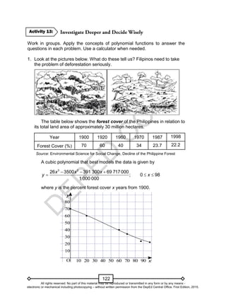 D
EPED
C
O
PY
122
Work in groups. Apply the concepts of polynomial functions to answer the
questions in each problem. Use a calculator when needed.
1. Look at the pictures below. What do these tell us? Filipinos need to take
the problem of deforestation seriously.
The table below shows the forest cover of the Philippines in relation to
its total land area of approximately 30 million hectares.
Year 1900 1920 1960 1970 1987 1998
Forest Cover (%) 70 60 40 34 23.7 22.2
Source: Environmental Science for Social Change, Decline of the Philippine Forest
A cubic polynomial that best models the data is given by
3 2
26 3500 391 300 69 717000
; 0 98
1 000 000
x x x
y x
  
 
where y is the percent forest cover x years from 1900.
10 20 30 40 50 60 70 80 90 x
-10
10
20
30
40
50
60
70
80
y
O
Activity 13:
All rights reserved. No part of this material may be reproduced or transmitted in any form or by any means -
electronic or mechanical including photocopying – without written permission from the DepEd Central Office. First Edition, 2015.
 