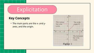 Angle Properties of Rectangles
Explicitation
Key Concepts
• The main parts are the x- and y-
axes, and the origin.
 