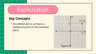 Angle Properties of Rectangles
Explicitation
Key Concepts
• An ordered pair (x, y) means a
location (a point) on the Cartesian
plane
 