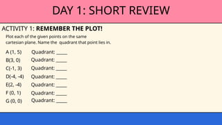 DAY 1: SHORT REVIEW
ACTIVITY 1: REMEMBER THE PLOT!
Plot each of the given points on the same
cartesian plane. Name the quadrant that point lies in.
A (1, 5)
B(3, 0)
C(-1, 3)
D(-4, -4)
E(2, -4)
F (0, 1)
G (0, 0)
Quadrant: _____
Quadrant: _____
Quadrant: _____
Quadrant: _____
Quadrant: _____
Quadrant: _____
Quadrant: _____
 
