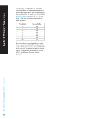 constructing a function model from data,
                                                           using the model to determine mathematical
                                                           results, and interpreting and communicating
Grade 12, University Preparation




                                                           the results within the context of the problem)
                                                           Sample problem: The pressure of a car tire
                                                           with a slow leak is given in the following
                                                           table of values:

                                                               Time, t (min)         Pressure, P (kPa)
                                                                     0                     400
                                                                     5                     335
                                                                    10                     295
                                                                    15                     255
                                                                    20                     225
                                                                    25                     195
                                                                    30                     170

                                                           Use technology to investigate linear, quad-
                                                           ratic, and exponential models for the relation-
                                                           ship of the tire pressure and time, and describe
                                                           how well each model fits the data. Use each
                                                           model to predict the pressure after 60 min.
                                                           Which model gives the most realistic
                                                           answer?
  THE ONTARIO CURRICULUM, GRADES 11 AND 12 | Mathematics




98
 