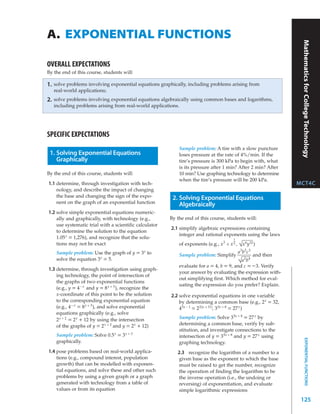 A. EXPONENTIAL FUNCTIONS




                                                                                                                    Mathematics for College Technology
OVERALL EXPECTATIONS
By the end of this course, students will:

1.   solve problems involving exponential equations graphically, including problems arising from
     real-world applications;
2.   solve problems involving exponential equations algebraically using common bases and logarithms,
     including problems arising from real-world applications.




SPECIFIC EXPECTATIONS
                                                            Sample problem: A tire with a slow puncture
 1. Solving Exponential Equations                           loses pressure at the rate of 4%/min. If the
    Graphically                                             tire’s pressure is 300 kPa to begin with, what
                                                            is its pressure after 1 min? After 2 min? After
By the end of this course, students will:                   10 min? Use graphing technology to determine
                                                            when the tire’s pressure will be 200 kPa.
1.1 determine, through investigation with tech-                                                                    MCT4C
    nology, and describe the impact of changing
    the base and changing the sign of the expo-          2. Solving Exponential Equations
    nent on the graph of an exponential function
                                                            Algebraically
1.2 solve simple exponential equations numeric-
    ally and graphically, with technology (e.g.,        By the end of this course, students will:
    use systematic trial with a scientific calculator
                                                        2.1 simplify algebraic expressions containing
    to determine the solution to the equation
                                                            integer and rational exponents using the laws
    1.05 x = 1,276), and recognize that the solu-                                        1
    tions may not be exact                                  of exponents (e.g., x 3 ÷ x 2 , √x 6y12 )
      Sample problem: Use the graph of y = 3x to                                             a3b2c3
                                                            Sample problem: Simplify                    and then
      solve the equation 3x = 5.                                                             √a 2 b 4
                                                            evaluate for a = 4, b = 9, and c = – 3. Verify
1.3 determine, through investigation using graph-
                                                            your answer by evaluating the expression with-
    ing technology, the point of intersection of
                                                            out simplifying ﬁrst. Which method for eval-
    the graphs of two exponential functions
                                                            uating the expression do you prefer? Explain.
    (e.g., y = 4 − x and y = 8 x + 3 ), recognize the
    x-coordinate of this point to be the solution       2.2 solve exponential equations in one variable
    to the corresponding exponential equation               by determining a common base (e.g., 2 x = 32,
    (e.g., 4 − x = 8 x + 3 ), and solve exponential         4 5x − 1 = 2 2 (x + 11), 3 5x + 8 = 27 x )
    equations graphically (e.g., solve
    2 x + 2 = 2 x + 12 by using the intersection            Sample problem: Solve 3 5x + 8 = 27 x by
    of the graphs of y = 2 x + 2 and y = 2 x + 12)          determining a common base, verify by sub-
                                                            stitution, and investigate connections to the
      Sample problem: Solve 0.5 x   = 3x + 3                intersection of y = 3 5x + 8 and y = 27 x using
                                                                                                                          EXPONENTIAL FUNCTIONS




      graphically.                                          graphing technology.
1.4 pose problems based on real-world applica-             2.3 recognize the logarithm of a number to a
    tions (e.g., compound interest, population              given base as the exponent to which the base
    growth) that can be modelled with exponen-              must be raised to get the number, recognize
    tial equations, and solve these and other such          the operation of ﬁnding the logarithm to be
    problems by using a given graph or a graph              the inverse operation (i.e., the undoing or
    generated with technology from a table of               reversing) of exponentiation, and evaluate
    values or from its equation                             simple logarithmic expressions
                                                                                                                    125
 