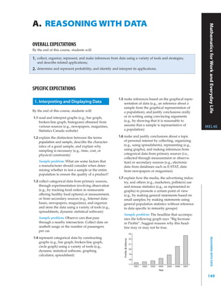 A. REASONING WITH DATA




                                                                                                                                              Mathematics for Work and Everyday Life
OVERALL EXPECTATIONS
By the end of this course, students will:

1.   collect, organize, represent, and make inferences from data using a variety of tools and strategies,
     and describe related applications;
2.   determine and represent probability, and identify and interpret its applications.




SPECIFIC EXPECTATIONS
                                                            1.5 make inferences based on the graphical repre-
 1. Interpreting and Displaying Data                            sentation of data (e.g., an inference about a
                                                                sample from the graphical representation of
By the end of this course, students will:                       a population), and justify conclusions orally
1.1 read and interpret graphs (e.g., bar graph,                 or in writing using convincing arguments
    broken-line graph, histogram) obtained from                 (e.g., by showing that it is reasonable to
    various sources (e.g., newspapers, magazines,               assume that a sample is representative of                                    MEL4E
    Statistics Canada website)                                  a population)

1.2 explain the distinction between the terms               1.6 make and justify conclusions about a topic
    population and sample, describe the character-              of personal interest by collecting, organizing
    istics of a good sample, and explain why                    (e.g., using spreadsheets), representing (e.g.,
    sampling is necessary (e.g., time, cost, or                 using graphs), and making inferences from
    physical constraints)                                       categorical data from primary sources (i.e.,
                                                                collected through measurement or observa-
      Sample problem: What are some factors that                tion) or secondary sources (e.g., electronic
      a manufacturer should consider when deter-                data from databases such as E-STAT, data
      mining whether to test a sample or the entire             from newspapers or magazines)
      population to ensure the quality of a product?
                                                            1.7 explain how the media, the advertising indus-
1.3 collect categorical data from primary sources,              try, and others (e.g., marketers, pollsters) use
    through experimentation involving observation               and misuse statistics (e.g., as represented in
    (e.g., by tracking food orders in restaurants               graphs) to promote a certain point of view
    offering healthy food options) or measurement,              (e.g., by making general statements based on
    or from secondary sources (e.g., Internet data-             small samples; by making statements using
    bases, newspapers, magazines), and organize                 general population statistics without reference
    and store the data using a variety of tools (e.g.,          to data specific to minority groups)
    spreadsheets, dynamic statistical software)
                                                                Sample problem: The headline that accompa-
      Sample problem: Observe cars that pass                    nies the following graph says “Big Increase
      through a nearby intersection. Collect data on            in Profits”. Suggest reasons why this head-
      seatbelt usage or the number of passengers                line may or may not be true.
      per car.
                                                                                       23
1.4 represent categorical data by constructing
                                                                                                                                                     REASONING WITH DATA




                                                                                       22
                                                                Profits ($ billions)




    graphs (e.g., bar graph, broken-line graph,
                                                                                       21
    circle graph) using a variety of tools (e.g.,
                                                                                       20
    dynamic statistical software, graphing
                                                                                       19
    calculator, spreadsheet)
                                                                                       18

                                                                                       17
                                                                                            2001   2002   2003   2004   2005   2006   2007
                                                                                                                 Year

                                                                                                                                              149
 