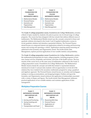 Grade 11                        Grade 12
    FOUNDATIONS FOR                 FOUNDATIONS FOR
        COLLEGE                         COLLEGE
   MATHEMATICS (MBF3C)             MATHEMATICS (MAP4C)
A. Mathematical Models          A. Mathematical Models
B. Personal Finance             B. Personal Finance
C. Geometry and                 C. Geometry and
   Trigonometry                    Trigonometry
D. Data Management              D. Data Management


The Grade 11 college preparation course, Foundations for College Mathematics, includes
a blend of topics needed by students who plan to pursue one of a broad range of college
programs. The course has been designed with four strands that address different areas of
mathematics. The Mathematical Models strand uses the concepts connected to linear and
quadratic relations developed in the Grade 9 and 10 applied mathematics courses to
revisit quadratic relations and introduce exponential relations. The Personal Finance
strand focuses on compound interest and applications related to investing and borrowing
money and owning and operating a vehicle. Applications requiring spatial reasoning are
addressed in the Geometry and Trigonometry strand. The fourth strand, Data
Management, explores practical applications of one-variable statistics and probability.

The Grade 12 college preparation course Foundations for College Mathematics satisfies
the mathematical prerequisites for many college programs, including programs in busi-
ness, human services, hospitality and tourism, and some of the health sciences. The four
strands of this course focus on the same areas of mathematics addressed in the Grade 11
college preparation course, Foundations for College Mathematics. The Mathematical
Models strand extends the concepts and skills that related to exponential relations
introduced in Grade 11 and provides students with an opportunity to revisit all of the
relations they have studied in the secondary mathematics program by using a graphical
and algebraic approach. The Personal Finance strand focuses on annuities and mortgages,
renting or owning accommodation, and designing budgets. Problem solving in the
Geometry and Trigonometry strand reinforces the application of relationships associated
with a variety of shapes and figures. The fourth strand, Data Management, addresses
practical applications of two-variable statistics and examines applications of data
management.

Workplace Preparation Courses

        Grade 11                        Grade 12
  MATHEMATICS FOR WORK            MATHEMATICS FOR WORK
                                                                                           THE PROGRAM IN MATHEMATICS




    AND EVERYDAY LIFE               AND EVERYDAY LIFE
         (MEL3E)                         (MEL4E)
A. Earning and Purchasing       A. Reasoning With Data
B. Saving, Investing, and       B. Personal Finance
   Borrowing                    C. Applications of
C. Transportation and Travel       Measurement




                                                                                           15
 