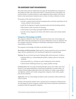 THE ACHIEVEMENT CHART FOR MATHEMATICS
The achievement chart for mathematics (see pages 28−29) identifies four categories of
knowledge and skills. The achievement chart is a standard province-wide guide to be
used by teachers. It enables teachers to make judgements about student work that are
based on clear performance standards and on a body of evidence collected over time.

The purpose of the achievement chart is to:
        provide a common framework that encompasses the curriculum expectations for all
        courses outlined in this document;
        guide the development of quality assessment tasks and tools (including rubrics);
        help teachers to plan instruction for learning;
        assist teachers in providing meaningful feedback to students;
        provide various categories and criteria with which to assess and evaluate student
        learning.

Categories of Knowledge and Skills
The categories, defined by clear criteria, represent four broad areas of knowledge and
skills within which the expectations for any given mathematics course are organized. The
four categories should be considered as interrelated, reflecting the wholeness and inter-
connectedness of learning.

The categories of knowledge and skills are described as follows:

Knowledge and Understanding. Subject-specific content acquired in each course (knowl-
edge), and the comprehension of its meaning and significance (understanding).

Thinking. The use of critical and creative thinking skills and/or processes,5 as follows:
        planning skills (e.g., understanding the problem, making a plan for solving the
        problem)
        processing skills (e.g., carrying out a plan, looking back at the solution)
        critical/creative thinking processes (e.g., inquiry, problem solving)

Communication. The conveying of meaning through various oral, written, and visual



                                                                                              ASSESSMENT AND EVALUATION OF STUDENT ACHIEVEMENT
forms (e.g., providing explanations of reasoning or justification of results orally or in
writing; communicating mathematical ideas and solutions in writing, using numbers
and algebraic symbols, and visually, using pictures, diagrams, charts, tables, graphs,
and concrete materials).

Application. The use of knowledge and skills to make connections within and between
various contexts.

Teachers will ensure that student work is assessed and/or evaluated in a balanced man-
ner with respect to the four categories, and that achievement of particular expectations is
considered within the appropriate categories.




5. See the footnote on page 28, pertaining to the mathematical processes.


                                                                                              25
 