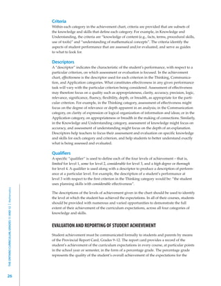 Criteria
                                                         Within each category in the achievement chart, criteria are provided that are subsets of
                                                         the knowledge and skills that define each category. For example, in Knowledge and
                                                         Understanding, the criteria are “knowledge of content (e.g., facts, terms, procedural skills,
                                                         use of tools)” and “understanding of mathematical concepts”. The criteria identify the
                                                         aspects of student performance that are assessed and/or evaluated, and serve as guides
                                                         to what to look for.

                                                         Descriptors
                                                         A “descriptor” indicates the characteristic of the student’s performance, with respect to a
                                                         particular criterion, on which assessment or evaluation is focused. In the achievement
                                                         chart, effectiveness is the descriptor used for each criterion in the Thinking, Communica-
                                                         tion, and Application categories. What constitutes effectiveness in any given performance
                                                         task will vary with the particular criterion being considered. Assessment of effectiveness
                                                         may therefore focus on a quality such as appropriateness, clarity, accuracy, precision, logic,
                                                         relevance, significance, fluency, flexibility, depth, or breadth, as appropriate for the parti-
                                                         cular criterion. For example, in the Thinking category, assessment of effectiveness might
                                                         focus on the degree of relevance or depth apparent in an analysis; in the Communication
                                                         category, on clarity of expression or logical organization of information and ideas; or in the
                                                         Application category, on appropriateness or breadth in the making of connections. Similarly,
                                                         in the Knowledge and Understanding category, assessment of knowledge might focus on
                                                         accuracy, and assessment of understanding might focus on the depth of an explanation.
                                                         Descriptors help teachers to focus their assessment and evaluation on specific knowledge
                                                         and skills for each category and criterion, and help students to better understand exactly
                                                         what is being assessed and evaluated.

                                                         Qualifiers
                                                         A specific “qualifier” is used to define each of the four levels of achievement – that is,
                                                         limited for level 1, some for level 2, considerable for level 3, and a high degree or thorough
                                                         for level 4. A qualifier is used along with a descriptor to produce a description of perform-
                                                         ance at a particular level. For example, the description of a student’s performance at
                                                         level 3 with respect to the first criterion in the Thinking category would be: “the student
                                                         uses planning skills with considerable effectiveness”.
THE ONTARIO CURRICULUM, GRADES 11 AND 12 | Mathematics




                                                         The descriptions of the levels of achievement given in the chart should be used to identify
                                                         the level at which the student has achieved the expectations. In all of their courses, students
                                                         should be provided with numerous and varied opportunities to demonstrate the full
                                                         extent of their achievement of the curriculum expectations, across all four categories of
                                                         knowledge and skills.


                                                         EVALUATION AND REPORTING OF STUDENT ACHIEVEMENT
                                                         Student achievement must be communicated formally to students and parents by means
                                                         of the Provincial Report Card, Grades 9–12. The report card provides a record of the
                                                         student’s achievement of the curriculum expectations in every course, at particular points
                                                         in the school year or semester, in the form of a percentage grade. The percentage grade
                                                         represents the quality of the student’s overall achievement of the expectations for the




26
 