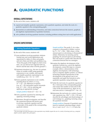 A. QUADRATIC FUNCTIONS




                                                                                                                                        Functions and Applications
OVERALL EXPECTATIONS
By the end of this course, students will:

1.   expand and simplify quadratic expressions, solve quadratic equations, and relate the roots of a
     quadratic equation to the corresponding graph;

2.   demonstrate an understanding of functions, and make connections between the numeric, graphical,
     and algebraic representations of quadratic functions;

3.   solve problems involving quadratic functions, including problems arising from real-world applications.




SPECIFIC EXPECTATIONS
                                                                             Sample problem: The proﬁt, P, of a video
 1. Solving Quadratic Equations                                              company, in thousands of dollars, is given
                                                                             by P = – 5x 2 + 550x – 5000, where x is the
By the end of this course, students will:                                    amount spent on advertising, in thousands of
                                                                             dollars. Determine, by factoring and by
                                                                                                                                       MCF3M
1.1 pose problems involving quadratic relations
    arising from real-world applications and                                 graphing, the amount spent on advertising
    represented by tables of values and graphs,                              that will result in a proﬁt of $0. Describe the
    and solve these and other such problems (e.g.,                           connection between the two strategies.
    “From the graph of the height of a ball versus                      1.6 explore the algebraic development of the
    time, can you tell me how high the ball was                             quadratic formula (e.g., given the algebraic
    thrown and the time when it hit the ground?”)                           development, connect the steps to a numeric
1.2 represent situations (e.g., the area of a picture                       example; follow a demonstration of the
    frame of variable width) using quadratic                                algebraic development, with technology,
    expressions in one variable, and expand                                 such as computer algebra systems, or without
    and simplify quadratic expressions in one                               technology [student reproduction of the
    variable [e.g., 2x(x + 4) – (x + 3)2 ]*                                 development of the general case is not
                                                                            required]), and apply the formula to solve
1.3 factor quadratic expressions in one variable,                           quadratic equations, using technology
    including those for which a ≠ 1 (e.g.,
    3x 2 + 13x – 10), differences of squares                            1.7 relate the real roots of a quadratic equation to
    (e.g., 4x 2 – 25), and perfect square trinomials                        the x-intercepts of the corresponding graph,
    (e.g., 9x 2 + 24x + 16), by selecting and                               and connect the number of real roots to the
    applying an appropriate strategy*                                       value of the discriminant (e.g., there are no
                                                                            real roots and no x-intercepts if b2 – 4ac < 0)
      Sample problem: Factor 2x2 – 12x + 10.
                                                                        1.8 determine the real roots of a variety of quad-
1.4 solve quadratic equations by selecting and                              ratic equations (e.g., 100x 2 = 115x + 35), and
    applying a factoring strategy                                           describe the advantages and disadvantages of
1.5 determine, through investigation, and describe                          each strategy (i.e., graphing; factoring; using
                                                                            the quadratic formula)
                                                                                                                                             QUADRATIC FUNCTIONS




    the connection between the factors used
    in solving a quadratic equation and the                                  Sample problem: Generate 10 quadratic equa-
    x-intercepts of the graph of the corresponding                           tions by randomly selecting integer values
    quadratic relation                                                       for a, b, and c in ax 2 + bx + c = 0. Solve the

*The knowledge and skills described in this expectation may initially require the use of a variety of learning tools (e.g., computer
algebra systems, algebra tiles, grid paper).



                                                                                                                                        59
 