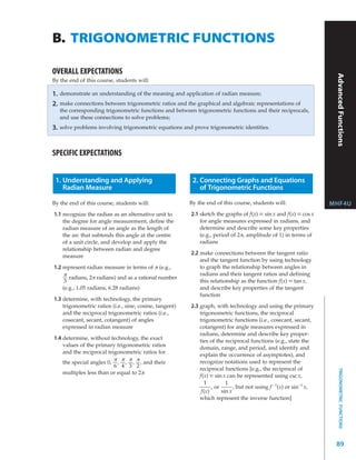 B. TRIGONOMETRIC FUNCTIONS

OVERALL EXPECTATIONS




                                                                                                                     Advanced Functions
By the end of this course, students will:

1.   demonstrate an understanding of the meaning and application of radian measure;
2.   make connections between trigonometric ratios and the graphical and algebraic representations of
     the corresponding trigonometric functions and between trigonometric functions and their reciprocals,
     and use these connections to solve problems;
3.   solve problems involving trigonometric equations and prove trigonometric identities.



SPECIFIC EXPECTATIONS


 1. Understanding and Applying                            2. Connecting Graphs and Equations
    Radian Measure                                           of Trigonometric Functions

By the end of this course, students will:                By the end of this course, students will:                  MHF4U
1.1 recognize the radian as an alternative unit to       2.1 sketch the graphs of f(x) = sin x and f(x) = cos x
    the degree for angle measurement, define the             for angle measures expressed in radians, and
    radian measure of an angle as the length of              determine and describe some key properties
    the arc that subtends this angle at the centre           (e.g., period of 2π, amplitude of 1) in terms of
    of a unit circle, and develop and apply the              radians
    relationship between radian and degree
                                                         2.2 make connections between the tangent ratio
    measure
                                                             and the tangent function by using technology
1.2 represent radian measure in terms of π (e.g.,            to graph the relationship between angles in
    π                                                        radians and their tangent ratios and defining
       radians, 2π radians) and as a rational number
     3                                                       this relationship as the function f(x) = tan x,
    (e.g., 1.05 radians, 6.28 radians)                       and describe key properties of the tangent
                                                             function
1.3 determine, with technology, the primary
    trigonometric ratios (i.e., sine, cosine, tangent)   2.3 graph, with technology and using the primary
    and the reciprocal trigonometric ratios (i.e.,           trigonometric functions, the reciprocal
    cosecant, secant, cotangent) of angles                   trigonometric functions (i.e., cosecant, secant,
    expressed in radian measure                              cotangent) for angle measures expressed in
                                                             radians, determine and describe key proper-
1.4 determine, without technology, the exact                 ties of the reciprocal functions (e.g., state the
    values of the primary trigonometric ratios
                                                             domain, range, and period, and identify and
    and the reciprocal trigonometric ratios for
                                                             explain the occurrence of asymptotes), and
                          π π π π                            recognize notations used to represent the
    the special angles 0, , , , , and their
                          6 4 3 2
                                                             reciprocal functions [e.g., the reciprocal of
                                                                                                                        TRIGONOMETRIC FUNCTIONS




    multiples less than or equal to 2π
                                                             f(x) = sin x can be represented using csc x,
                                                               1          1
                                                                   , or       , but not using f –1(x) or sin–1 x,
                                                              f(x)      sin x
                                                             which represent the inverse function]




                                                                                                                     89
 