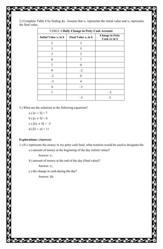 2.) Complete Table 4 by finding x. Assume that x1 represents the initial value and x2 represents
the final value.
TABLE 4 Daily Change in Petty Cash Account
Initial Value x1 in $ Final Value x2 in $
Change in Petty
Cash x in $
5 3
3 5
3 3
0 7
7 0
0 –2
–2 0
–3 4
4 –3
1 –2
–3 3
3.) What are the solutions to the following equations?
a.) | | = 7
b.) | | = 0
c.) | | = –3
d.) | | = 11
Explorations: (Answer)
1.) If x represents the money in my petty cash fund, what notation would be used to designate the
a.) amount of money at the beginning of the day (initial value)?
Answer: x1
b.) amount of money at the end of the day (final value)?
Answer: x2
c.) the change in cash during the day?
Answer: x
 