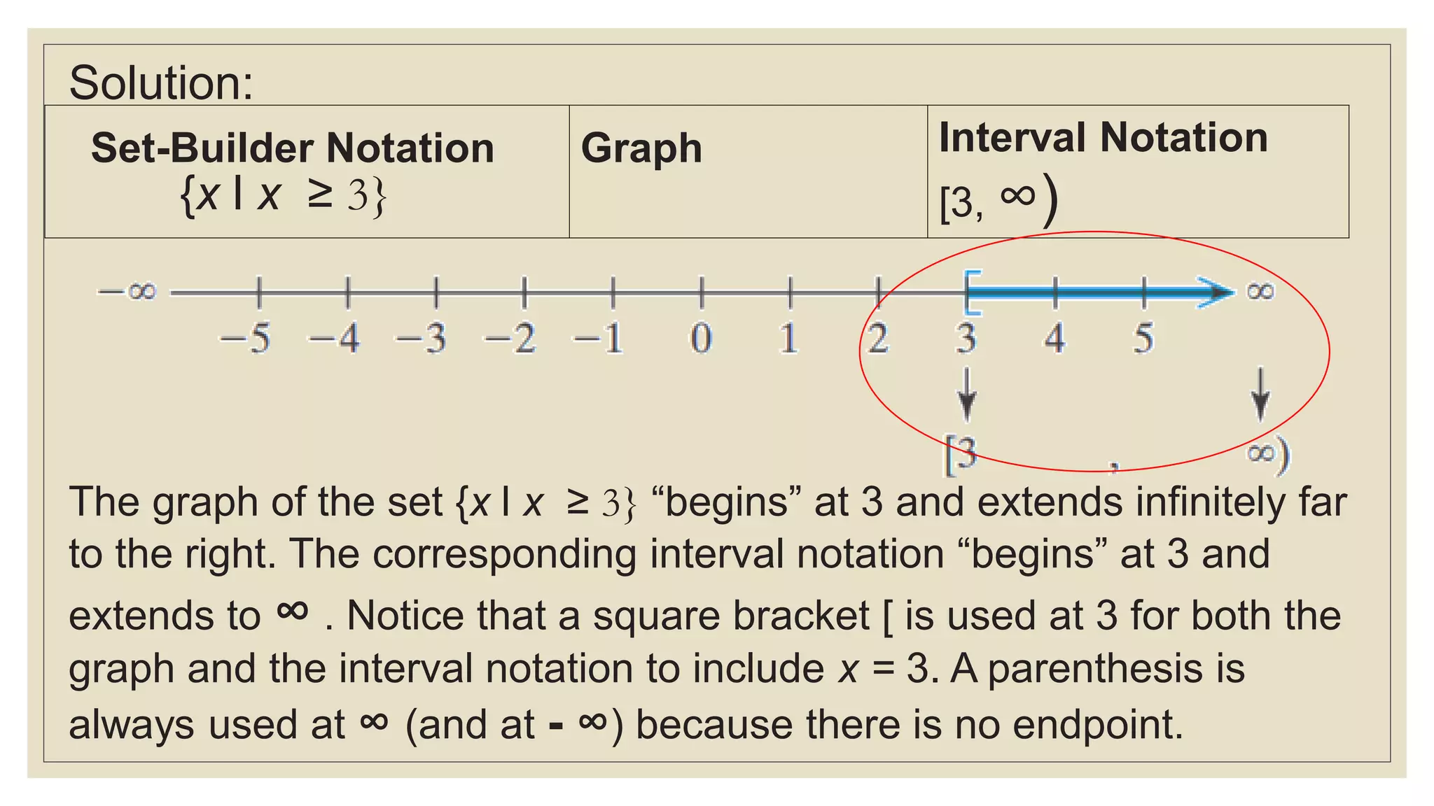 Solution:
Set-Builder Notation Graph Interval Notation
[3, ∞)
The graph of the set {x l x ≥ 3} “begins” at 3 and extends infinitely far
to the right. The corresponding interval notation “begins” at 3 and
extends to ∞ . Notice that a square bracket [ is used at 3 for both the
graph and the interval notation to include x = 3. A parenthesis is
always used at ∞ (and at - ∞) because there is no endpoint.
{x l x ≥ 3}
 
