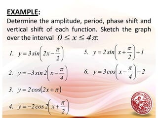 Graph of y = a sin b(x+c)+d ory = a cos b(x+c)+dFor  y = a sin b(x+c)+d  and  y = a cos b(x+c)+d, the amplitude is       and the period is         . The phase shift (horizontal shift) is cunits to left if c > 0, and cunits to the right if c < 0. The vertical shift is d units upward if d > 0, and d units downward if d < 0. 