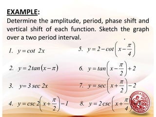 Graph of  y = sec x:yxo