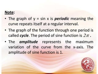 Note:The graph of y = sin x is periodic meaning the curve repeats itself at a regular interval.