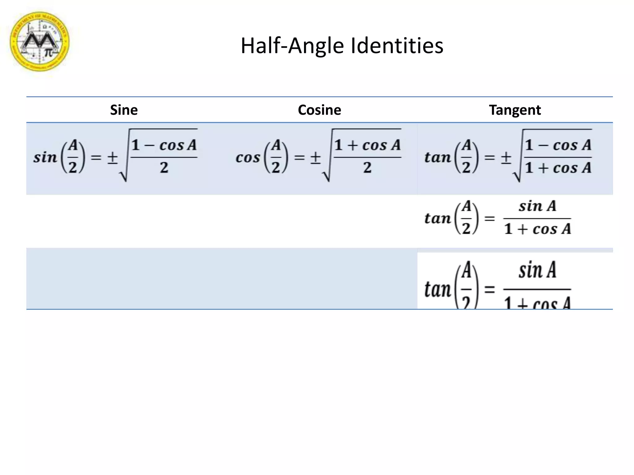       Half-Angle Identities