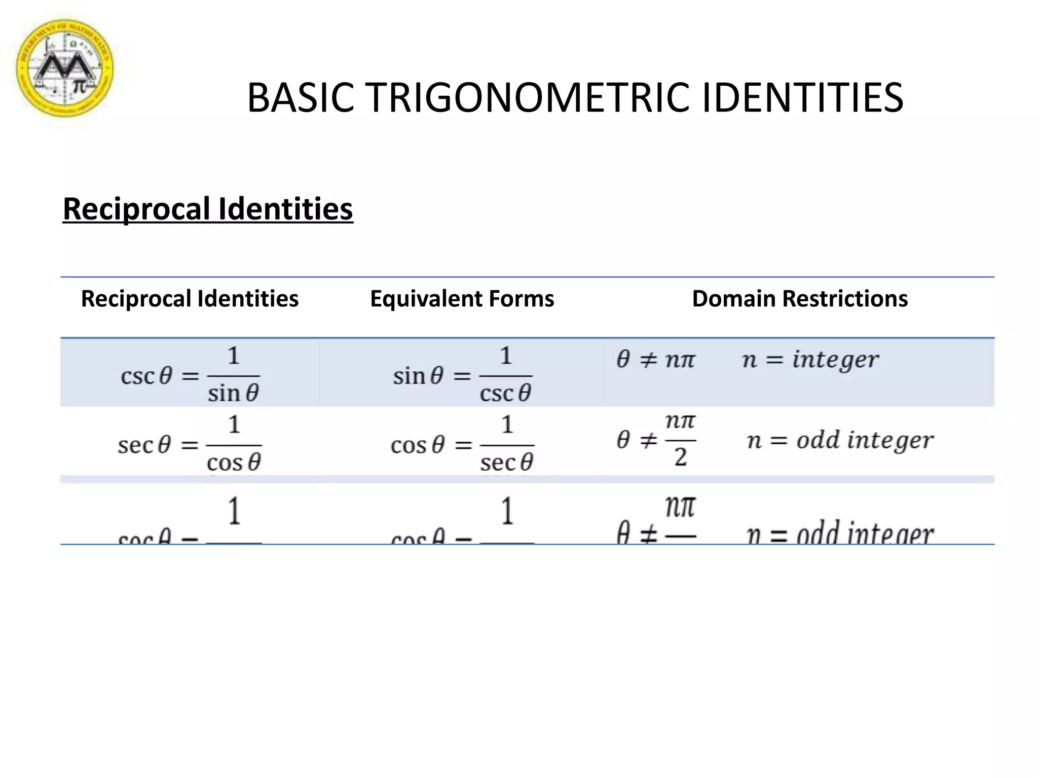 BASIC TRIGONOMETRIC IDENTITIESReciprocal Identities
