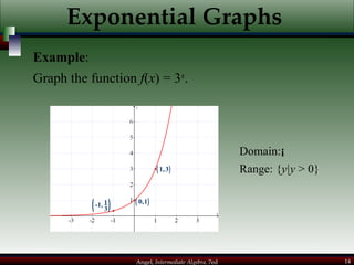 Exponential Graphs Example : Graph the function  f ( x ) = 3 x . Range: { y|y  > 0}  Domain:  