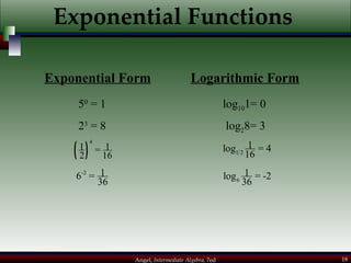 Exponential Functions Exponential Form Logarithmic Form 5 0  = 1 log 10 1= 0 2 3  = 8 log 2 8= 3 