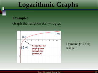 Logarithmic Graphs Domain: { x|x  > 0}  Graph the function  f ( x ) = log 10 x.   Notice that the graph passes through the point (1,0). Example: Range:  