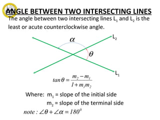 ANGLE BETWEEN TWO INTERSECTING LINES Where:  m 1  = slope of the initial side m 2  = slope of the terminal side The angle between two intersecting lines L 1  and L 2  is the least or acute counterclockwise angle. L 1 L 2 