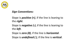 Sign Conventions: Slope is  positive (+) , if the line is leaning to the  right . Slope is  negative (-) , if the line is leaning to the  left . Slope is  zero (0) , if the line is  horizontal . Slope is  undefined ( ) , if the line is  vertical . 