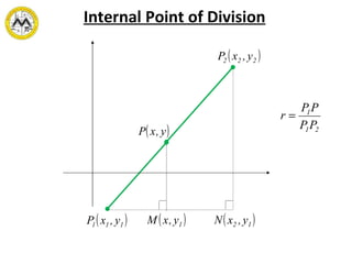 Internal Point of Division 