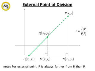 External Point of Division 