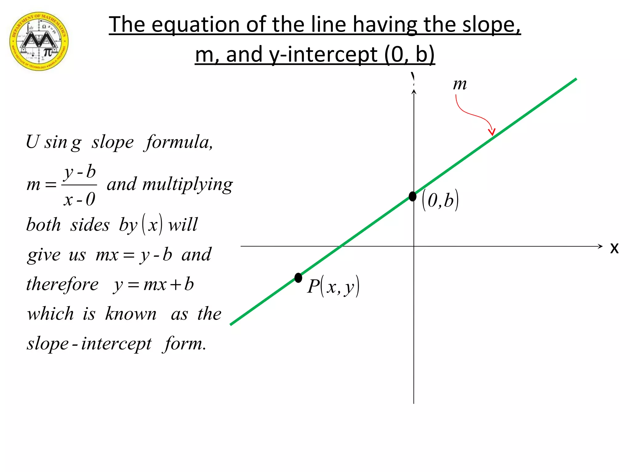 The equation of the line having the slope, m, and y-intercept (0, b) y x 