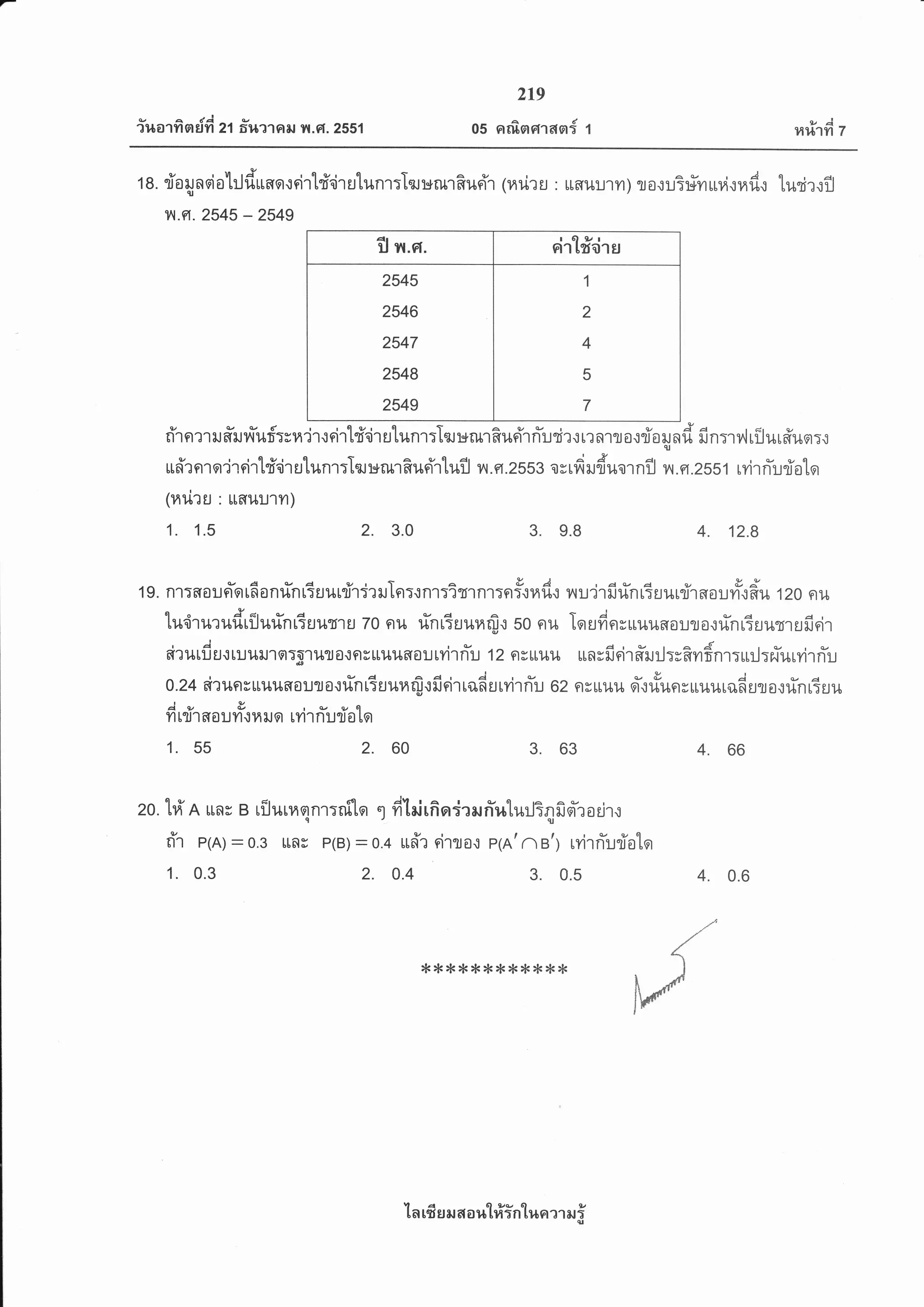 iuarfi n.ffr zt fiueralu n .d.2ss1
219
05 nrfisrrrran{ 1
s,/ j
14}t1?1 7
te. riorynoiolrJduaqrrirtd'sirutunr:Ts.iunnRudr lrar.iru : uauurm) rotuS:iyruvicadt turirril
u.st.2545 - 2549
tl Tr.Ff. oir'l#Eir er
2545
2546
2547
2548
2549
1
2
4
5
7
f,rnmru#rur{uf':sra'ir'reirt:fi'sirutunr:TruururRu6'rn-udrrrrnrro.:riorunfr fin:llrilur#uq:r
rf,rnre'irrirlfdrutunr:Izur*rur?uri'rtufl fl.sr.2553 osrfiruduornfl n.s.zsst rvirriurioto
(Hr.iru : LL6[uu'lYr)
1. 1.5 2. 3.0 3. 9.8 4, 12.8
v a u a y t f a & A t dv a u &X
19. n1:fl0unqtn0nunliuu[{lT?ri[n:{n1:i5'rnr:er:ttailr lruirilun[5EJurfrsouiliRu tZO ou
6l
-.:..-.--.3.*t-.-y' a u a a f A v a at
t1.t01t{?tnt[1]ilun trullr'r u 70 nu t,tn rruul4cu{ 50 nil [q ufi o r uuuaour orun iSuutr u fr eir
i{rutdurtuutJlarg'n{?a{nruuuflourvirrir 12 nsuuu unsfroir#rurl:sRnfnr:ru:J:r.r-uryi'rri':-r
0.24 airun;uul.lflau?JOrrinGrurnfi.rftri'rradrrvirriu oz osuilu o-.:rfunsuuuradurarfinGuu
Ao&taeqv
7l tlj',r fl 0u?1itfi tJo t?11nulj I t9l
1. 55 2. 60 3. 63 4. 66
zo. lri A uns e rilurn nnr:rrflo 1 dld rnodaru fr'ulu:Jin fi sl-r o Eirr
fir p(A)
= s.3 unr p(B)
- o.+ u#r eirro.: e1R'n e'; rvirn-uriotor
1. 0.3 2. 0.4 3. 0.5 4. 0.6
nf
{
#jk
'[n rfi s N 6t o lt'l#intr,ra x1 EJ {
 