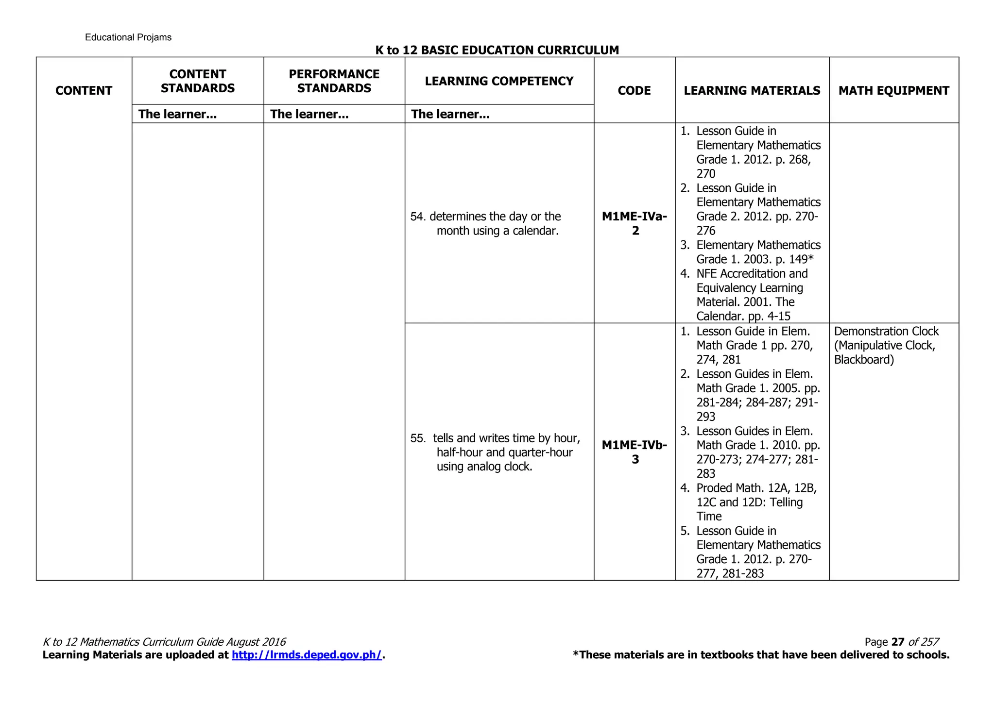 K to 12 BASIC EDUCATION CURRICULUM
K to 12 Mathematics Curriculum Guide August 2016 Page 27 of 257
Learning Materials are uploaded at http://lrmds.deped.gov.ph/. *These materials are in textbooks that have been delivered to schools.
CONTENT
CONTENT
STANDARDS
PERFORMANCE
STANDARDS
LEARNING COMPETENCY
CODE LEARNING MATERIALS MATH EQUIPMENT
The learner... The learner... The learner...
54. determines the day or the
month using a calendar.
M1ME-IVa-
2
1. Lesson Guide in
Elementary Mathematics
Grade 1. 2012. p. 268,
270
2. Lesson Guide in
Elementary Mathematics
Grade 2. 2012. pp. 270-
276
3. Elementary Mathematics
Grade 1. 2003. p. 149*
4. NFE Accreditation and
Equivalency Learning
Material. 2001. The
Calendar. pp. 4-15
55. tells and writes time by hour,
half-hour and quarter-hour
using analog clock.
M1ME-IVb-
3
1. Lesson Guide in Elem.
Math Grade 1 pp. 270,
274, 281
2. Lesson Guides in Elem.
Math Grade 1. 2005. pp.
281-284; 284-287; 291-
293
3. Lesson Guides in Elem.
Math Grade 1. 2010. pp.
270-273; 274-277; 281-
283
4. Proded Math. 12A, 12B,
12C and 12D: Telling
Time
5. Lesson Guide in
Elementary Mathematics
Grade 1. 2012. p. 270-
277, 281-283
Demonstration Clock
(Manipulative Clock,
Blackboard)
Educational Projams
 