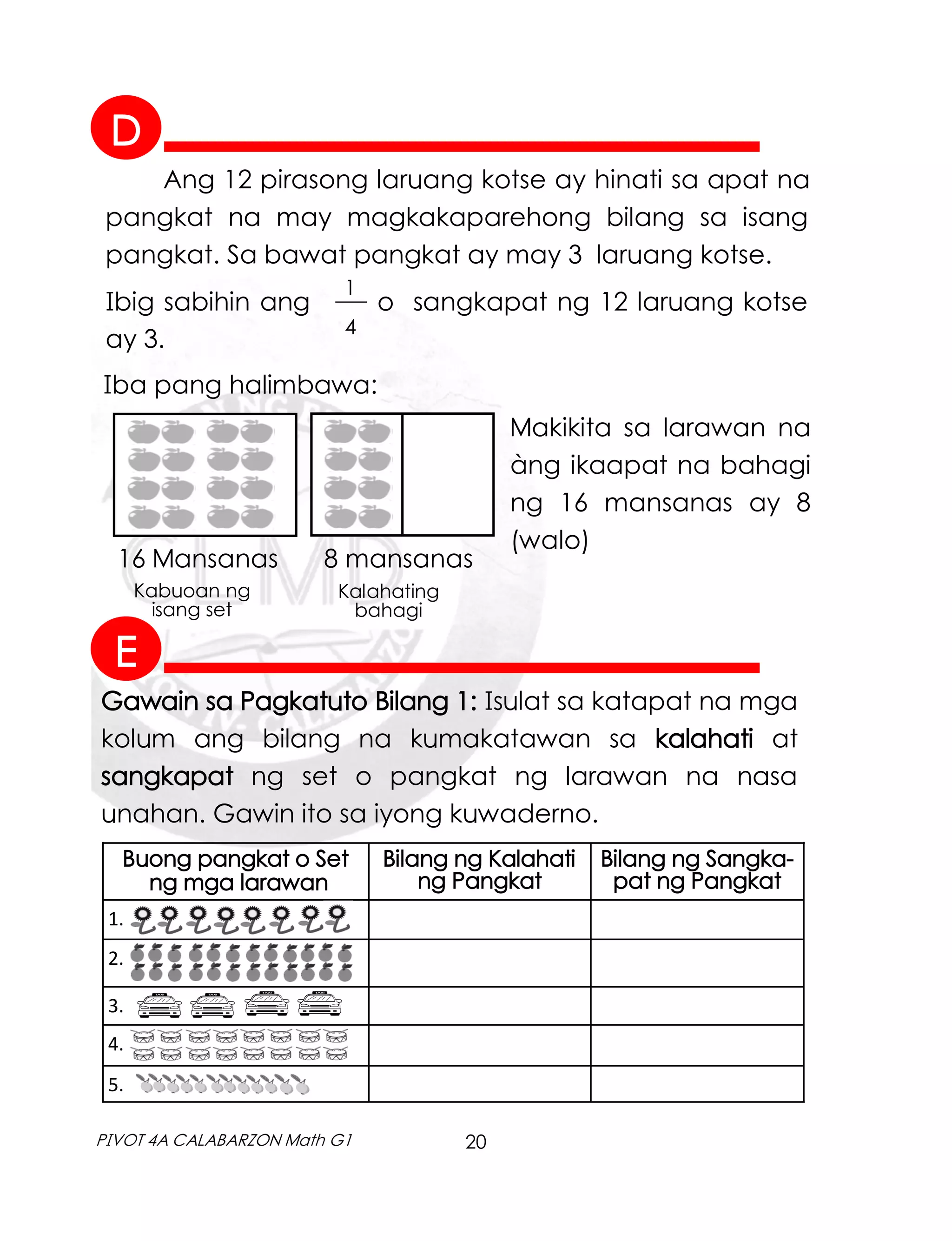 20
PIVOT 4A CALABARZON Math G1
1
4
___
Iba pang halimbawa:
Makikita sa larawan na
àng ikaapat na bahagi
ng 16 mansanas ay 8
(walo)
Kabuoan ng
isang set
16 Mansanas 8 mansanas
Ang 12 pirasong laruang kotse ay hinati sa apat na
pangkat na may magkakaparehong bilang sa isang
pangkat. Sa bawat pangkat ay may 3 laruang kotse.
Ibig sabihin ang o sangkapat ng 12 laruang kotse
ay 3.
Kalahating
bahagi
Gawain sa Pagkatuto Bilang 1: Isulat sa katapat na mga
kolum ang bilang na kumakatawan sa kalahati at
sangkapat ng set o pangkat ng larawan na nasa
unahan. Gawin ito sa iyong kuwaderno.
Buong pangkat o Set
ng mga larawan
Bilang ng Kalahati
ng Pangkat
Bilang ng Sangka-
pat ng Pangkat
1.
2.
3.
4.
5.
D
E
 