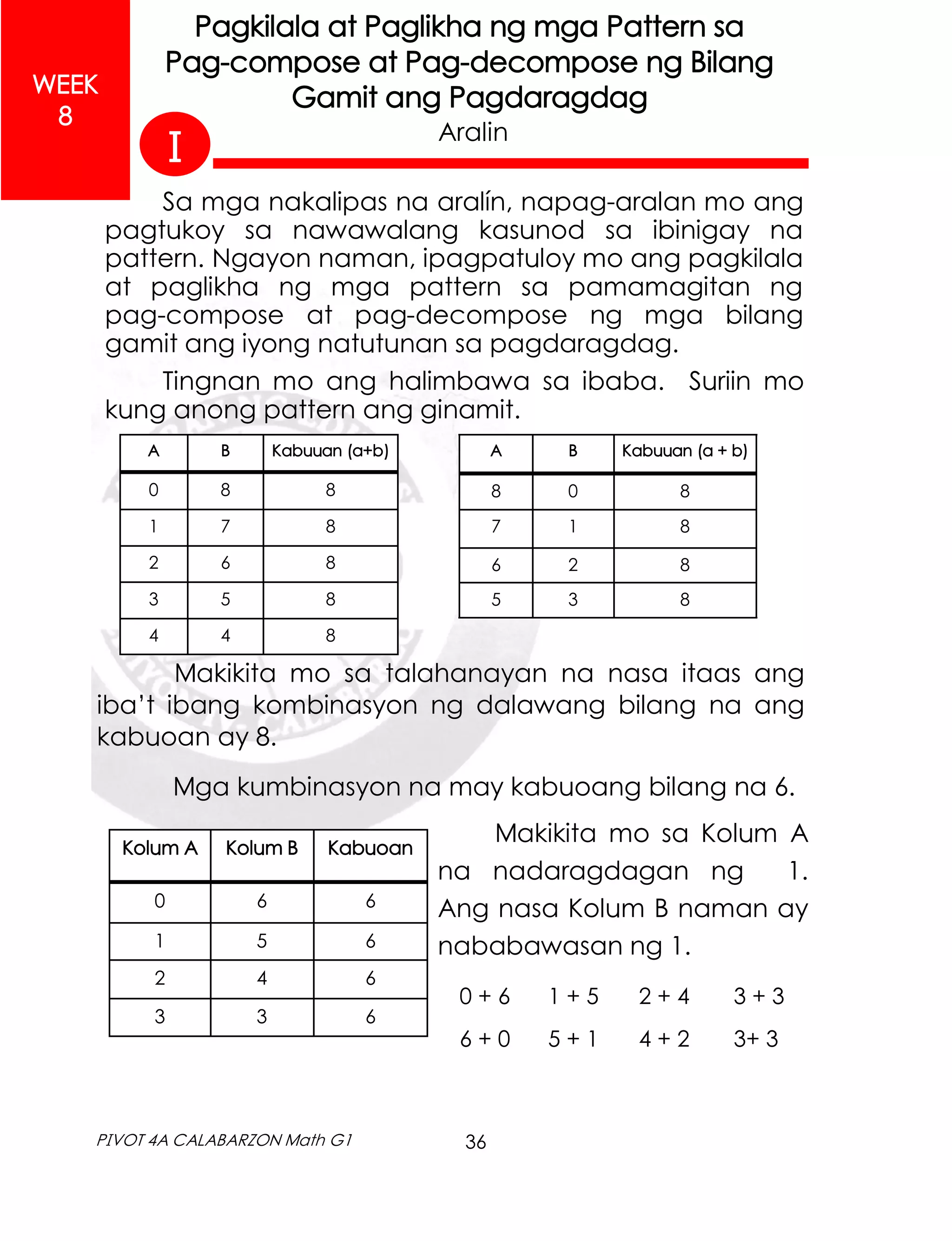 36
PIVOT 4A CALABARZON Math G1
I
Pagkilala at Paglikha ng mga Pattern sa
Pag-compose at Pag-decompose ng Bilang
Gamit ang Pagdaragdag
Aralin
Sa mga nakalipas na aralín, napag-aralan mo ang
pagtukoy sa nawawalang kasunod sa ibinigay na
pattern. Ngayon naman, ipagpatuloy mo ang pagkilala
at paglikha ng mga pattern sa pamamagitan ng
pag-compose at pag-decompose ng mga bilang
gamit ang iyong natutunan sa pagdaragdag.
Tingnan mo ang halimbawa sa ibaba. Suriin mo
kung anong pattern ang ginamit.
Makikita mo sa talahanayan na nasa itaas ang
iba’t ibang kombinasyon ng dalawang bilang na ang
kabuoan ay 8.
A B Kabuuan (a+b)
0 8 8
1 7 8
2 6 8
3 5 8
4 4 8
A B Kabuuan (a + b)
8 0 8
7 1 8
6 2 8
5 3 8
Kolum A Kolum B Kabuoan
0 6 6
1 5 6
2 4 6
3 3 6
Mga kumbinasyon na may kabuoang bilang na 6.
0 + 6 1 + 5 2 + 4 3 + 3
6 + 0 5 + 1 4 + 2 3+ 3
Makikita mo sa Kolum A
na nadaragdagan ng 1.
Ang nasa Kolum B naman ay
nababawasan ng 1.
WEEK
8
 