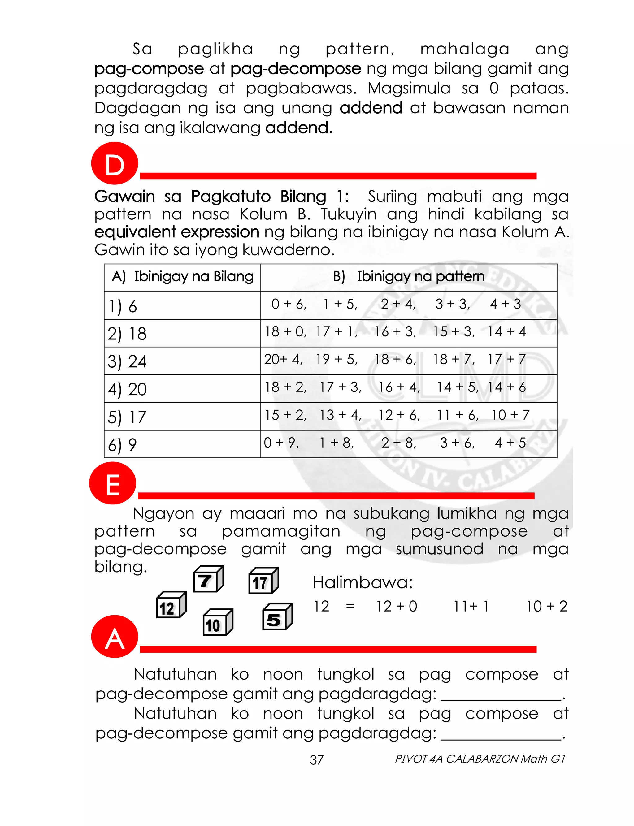 37 PIVOT 4A CALABARZON Math G1
Sa paglikha ng pattern, mahalaga ang
pag-compose at pag-decompose ng mga bilang gamit ang
pagdaragdag at pagbabawas. Magsimula sa 0 pataas.
Dagdagan ng isa ang unang addend at bawasan naman
ng isa ang ikalawang addend.
Gawain sa Pagkatuto Bilang 1: Suriing mabuti ang mga
pattern na nasa Kolum B. Tukuyin ang hindi kabilang sa
equivalent expression ng bilang na ibinigay na nasa Kolum A.
Gawin ito sa iyong kuwaderno.
A) Ibinigay na Bilang B) Ibinigay na pattern
1) 6 0 + 6, 1 + 5, 2 + 4, 3 + 3, 4 + 3
2) 18 18 + 0, 17 + 1, 16 + 3, 15 + 3, 14 + 4
3) 24 20+ 4, 19 + 5, 18 + 6, 18 + 7, 17 + 7
4) 20 18 + 2, 17 + 3, 16 + 4, 14 + 5, 14 + 6
5) 17 15 + 2, 13 + 4, 12 + 6, 11 + 6, 10 + 7
6) 9 0 + 9, 1 + 8, 2 + 8, 3 + 6, 4 + 5
Ngayon ay maaari mo na subukang lumikha ng mga
pattern sa pamamagitan ng pag-compose at
pag-decompose gamit ang mga sumusunod na mga
bilang.
Halimbawa:
12 = 12 + 0 11+ 1 10 + 2
D
E
A
Natutuhan ko noon tungkol sa pag compose at
pag-decompose gamit ang pagdaragdag: _______________.
Natutuhan ko noon tungkol sa pag compose at
pag-decompose gamit ang pagdaragdag: _______________.
 