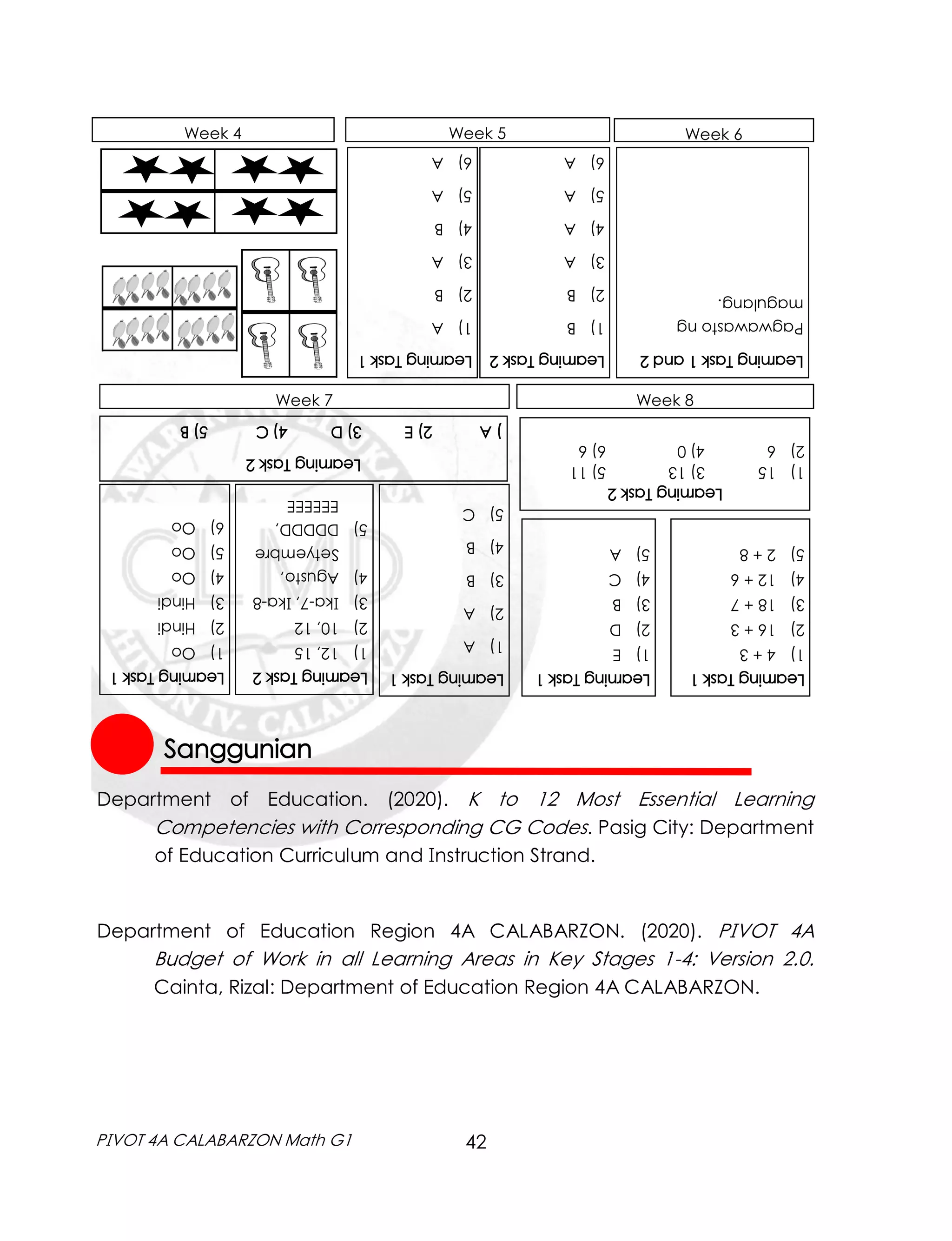 42
PIVOT 4A CALABARZON Math G1
Department of Education. (2020). K to 12 Most Essential Learning
Competencies with Corresponding CG Codes. Pasig City: Department
of Education Curriculum and Instruction Strand.
Department of Education Region 4A CALABARZON. (2020). PIVOT 4A
Budget of Work in all Learning Areas in Key Stages 1-4: Version 2.0.
Cainta, Rizal: Department of Education Region 4A CALABARZON.
Sanggunian
Week 4 Week 5 Week 6
Learning
Task
1
1)
A
2)
B
3)
A
4)
B
5)
A
6)
A
Learning
Task
2
1)
B
2)
B
3)
A
4)
A
5)
A
6)
A
Learning
Task
1
and
2
Pagwawasto
ng
magulang.
Week 8
Week 7
Learning
Task
1
1)
A
2)
A
3)
B
4)
B
5)
C
Learning
Task
2
1)
12,
15
2)
10,
12
3)
Ika-7,
Ika-8
4)
Agusto,
Setyembre
5)
DDDDD,
EEEEEE
Learning
Task
1
1)
Oo
2)
Hindi
3)
Hindi
4)
Oo
5)
Oo
6)
Oo
Learning
Task
2
)
A
2)
E
3)
D
4)
C
5)
B
Learning
Task
1
1)
4
+
3
2)
16
+
3
3)
18
+
7
4)
12
+
6
5)
2
+
8
Learning
Task
1
1)
E
2)
D
3)
B
4)
C
5)
A
Learning
Task
2
1)
15
3)
13
5)
11
2)
6
4)
0
6)
6
 