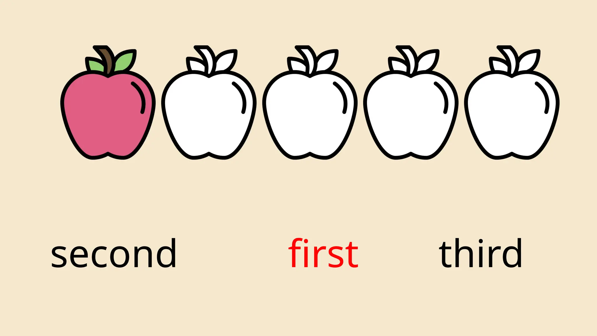 Grade 1- Ordinal Number- First to Tenth | PPTX