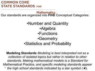 Our standards are organized into FIVE Conceptual Categories:

                 •Number and Quantity
                         •Algebra
                        •Functions
                        •Geometry
               •Statistics and Probability

  Modeling Standards Modeling is best interpreted not as a
    collection of isolated topics but rather in relation to other
   standards. Making mathematical models is a Standard for
 Mathematical Practice, and specific modeling standards appear
   the high school standards indicated by a star symbol (★).
 