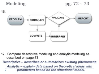 Modeling                             pg. 72 – 73
16.
                               VALIDATE         REPORT
       PROBLEM   FORMULATE




                 COMPUTE       INTERPRET




17. Compare descriptive modeling and analytic modeling as
    described on page 73
 Descriptive – describes or summarizes existing phenomena
    Analytic – explain data based on theoretical ideas with
           parameters based on the situational model.
 