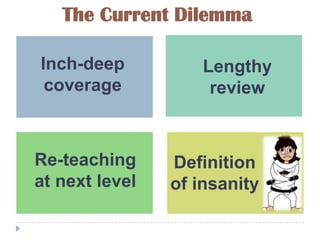 The Current Dilemma

Inch-deep           Lengthy
 coverage            review



Re-teaching     Definition
at next level   of insanity
 
