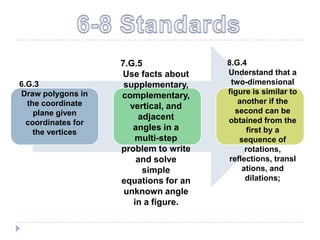 7.G.5              8.G.4
                    Use facts about    Understand that a
6.G.3                supplementary,     two-dimensional
Draw polygons in                       figure is similar to
                    complementary,
  the coordinate                          another if the
                      vertical, and
    plane given                          second can be
                        adjacent       obtained from the
  coordinates for
                       angles in a           first by a
    the vertices
                       multi-step         sequence of
                    problem to write        rotations,
                        and solve      reflections, transl
                         simple            ations, and
                    equations for an        dilations;
                     unknown angle
                       in a figure.
 