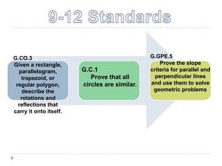 G.CO.3                                         G.GPE.5
Given a rectangle,                                 Prove the slope
  parallelogram,        G.C.1                  criteria for parallel and
   trapezoid, or           Prove that all        perpendicular lines
 regular polygon,       circles are similar.   and use them to solve
    describe the                                geometric problems
   rotations and
  reflections that
carry it onto itself.
 