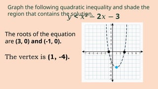 The roots of the equation
are (3, 0) and (-1, 0).
The vertex is (1, -4).
𝑦 < 𝑥2
2 3
− 𝑥 −
Graph the following quadratic inequality and shade the
region that contains the solution.
 