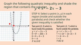 STEP 4: Select a point ( , ) in each
𝑥 𝑦
region (inside and outside the
parabola) and check whether the
given inequality is satisfied
𝑦 < 𝑥2
2 3
− 𝑥 −
Graph the following quadratic inequality and shade the
region that contains the solution.
Test point (0, 0) which is
found inside the parabola.
𝑦 < 𝑥2
2 3
− 𝑥 −
0 < 02
2(0) 3
− −
0 < 0 0 3
− −
0 < 3
−
𝐹𝐴𝐿𝑆𝐸
Test point (-2, 1) which is
found outside the parabola.
𝑦 < 𝑥2
2 3
− 𝑥 −
1 < ( 2)
− 2
2( 2) 3
− − −
1 < 4 + 4 3
−
1 < 5
𝑇𝑅𝑈𝐸
 