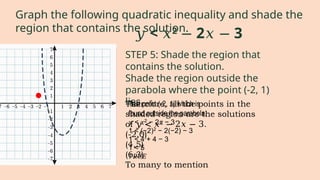 STEP 5: Shade the region that
contains the solution.
Shade the region outside the
parabola where the point (-2, 1)
lies.
𝑦 < 𝑥2
2 3
− 𝑥 −
Graph the following quadratic inequality and shade the
region that contains the solution.
Therefore, all the points in the
shaded region are the solutions
of 𝑦 < 𝑥2
− 2𝑥 − 3.
(-2,0)
(4,5)
(6,3)
To many to mention
 