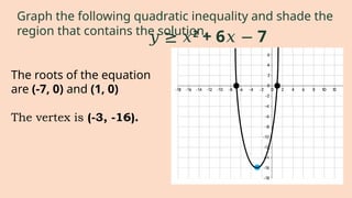 The roots of the equation
are (-7, 0) and (1, 0)
The vertex is (-3, -16).
𝑦 ≥ 𝑥2
+ 6 7
𝑥 −
Graph the following quadratic inequality and shade the
region that contains the solution.
 