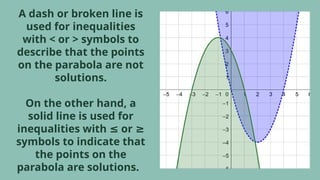 A dash or broken line is
used for inequalities
with < or > symbols to
describe that the points
on the parabola are not
solutions.
On the other hand, a
solid line is used for
inequalities with or
≤ ≥
symbols to indicate that
the points on the
parabola are solutions.
 