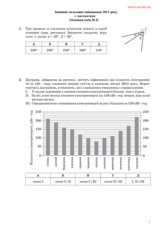 γ α β α
γ
β
Зовнішнє незалежне оцінювання 2013 року
з математики
(Основна сесія № 2)
1
www.osvita.ua
 