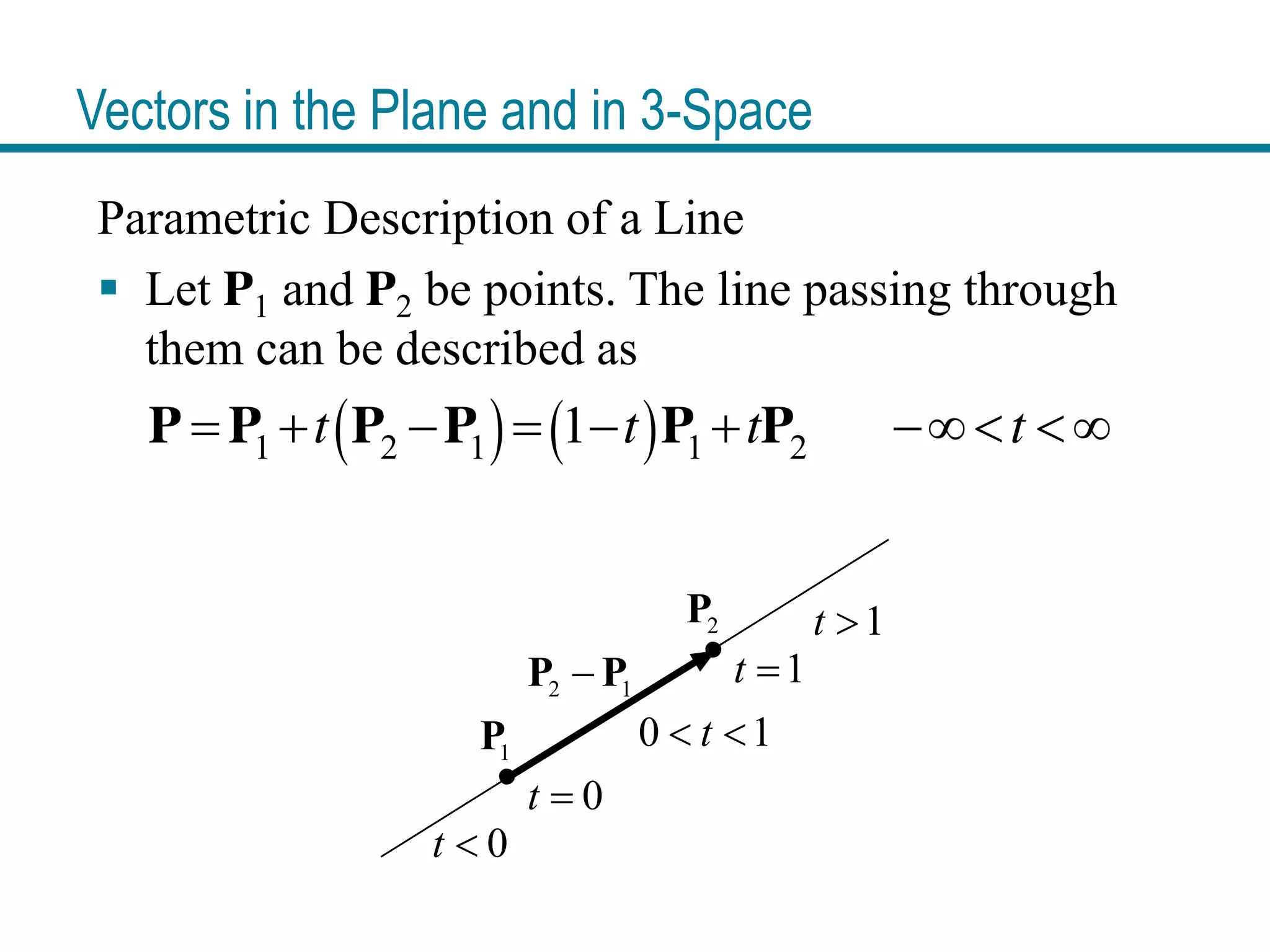Vectors in the Plane and in 3-Space
Parametric Description of a Line
Let P1 and P2 be points. The line passing through
them can be described as
1 2 1 1 21t t t tP P P P P P
P1
P2
P2 P1
t 0
t 1
t 1
t 0
0 t 1
 
