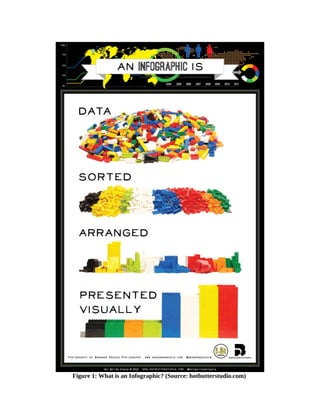 Figure 1: What is an Infographic? (Source: hotbutterstudio.com) 
 