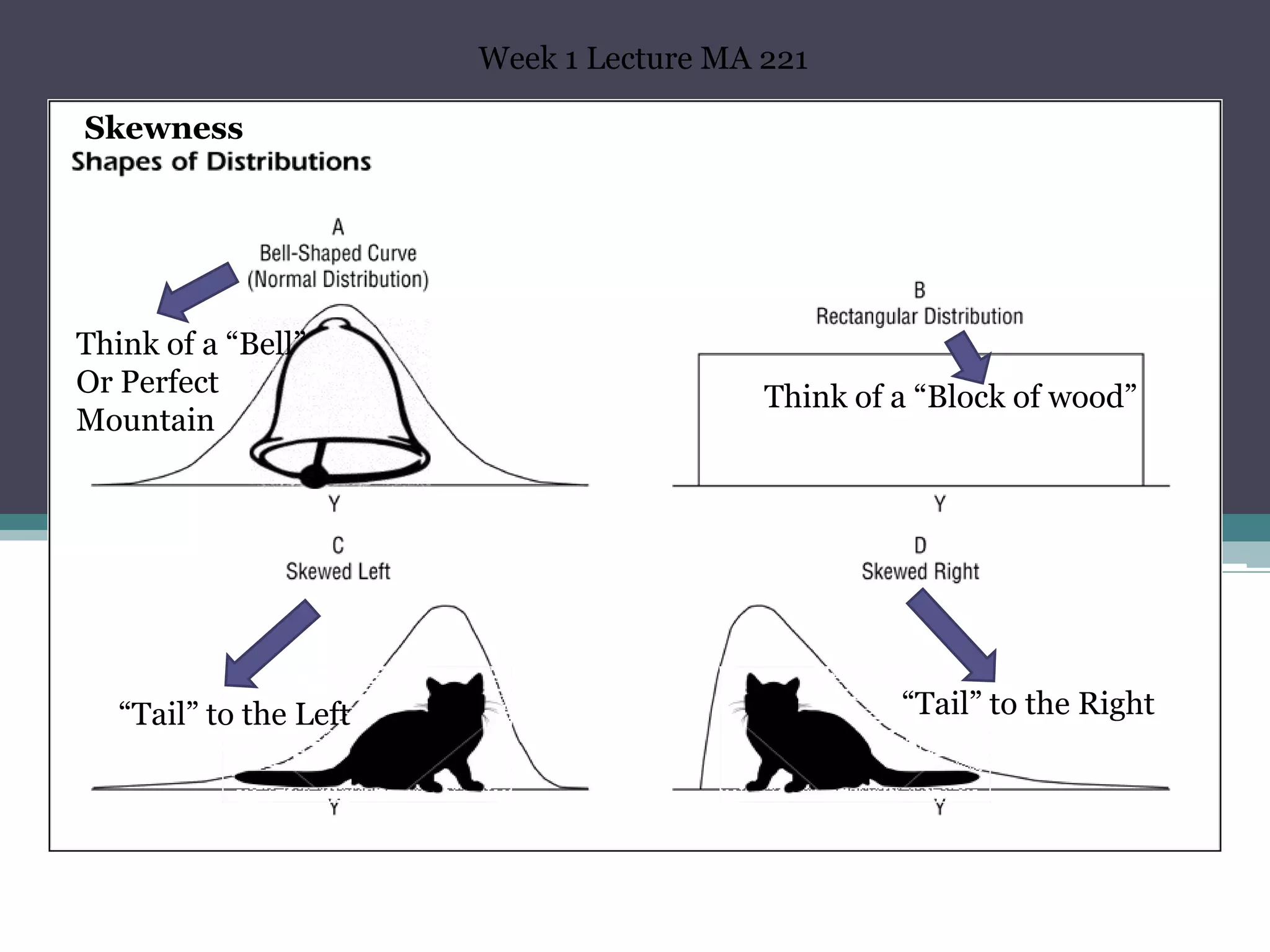 Week 1 Lecture MA 221

Skewness




Think of a “Bell”
Or Perfect                                Think of a “Block of wood”
Mountain




   “Tail” to the Left                              “Tail” to the Right
 